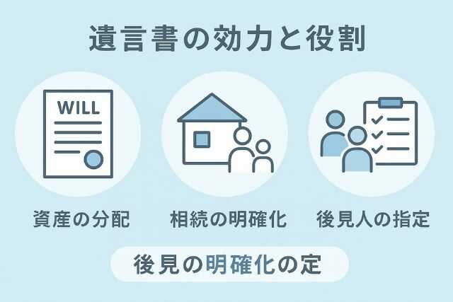 遺言書でできることを視覚化したシンプルな図解